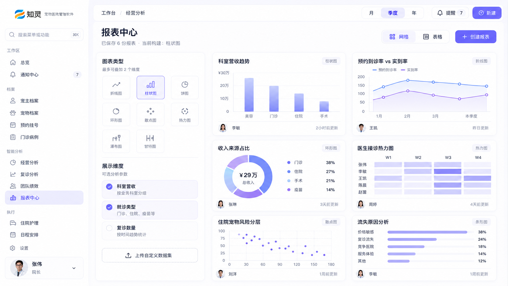 知灵工作台报表中心界面